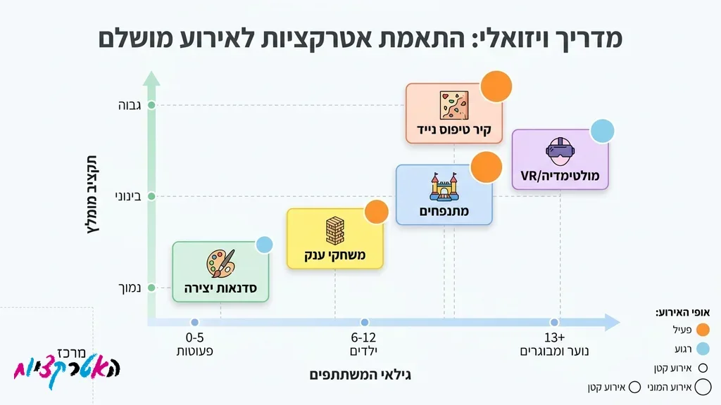 ילדים נהנים וקופצים בתוך מסלול מכשולים מתנפח בטיחותי