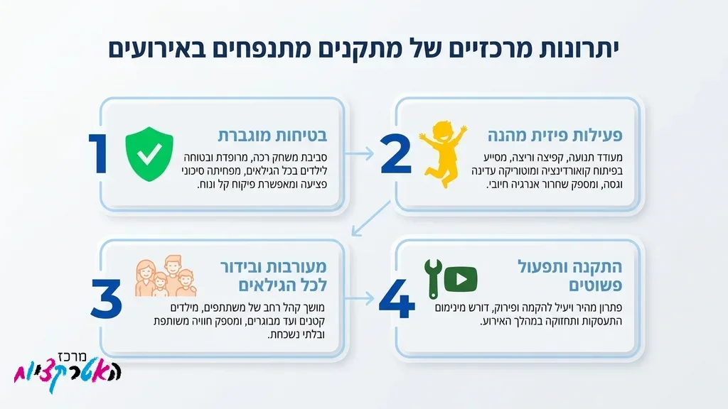 ילדים קופצים ונהנים בתוך מתנפח צבעוני במסיבת יום הולדת