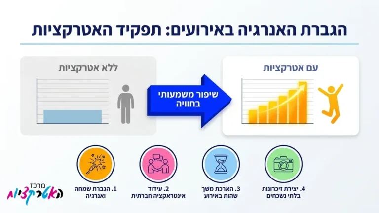 ילדים נהנים במתקן מתנפח צבעוני באירוע