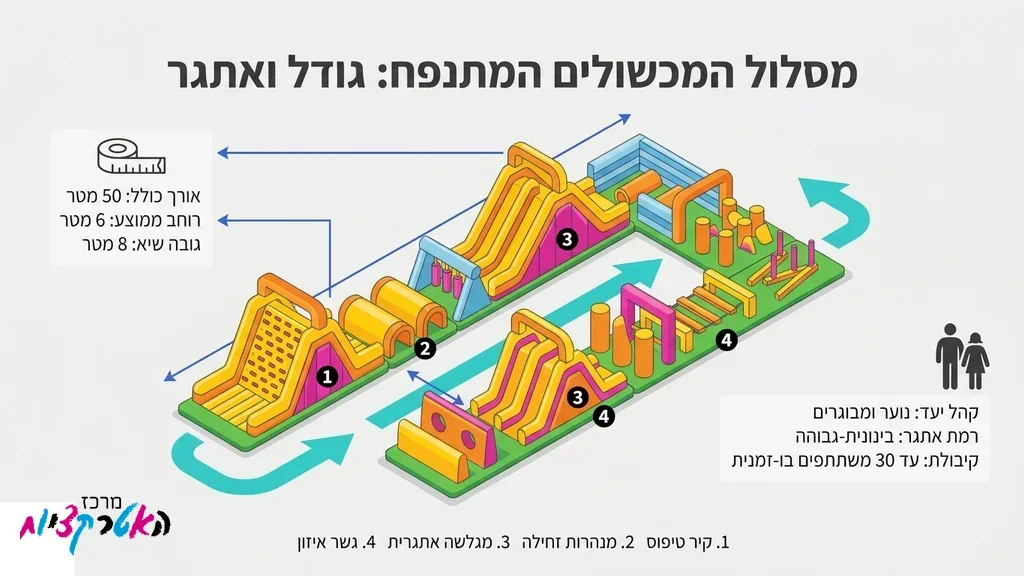מסלול מכשולים מתנפח ענק לאירועים אתגריים
