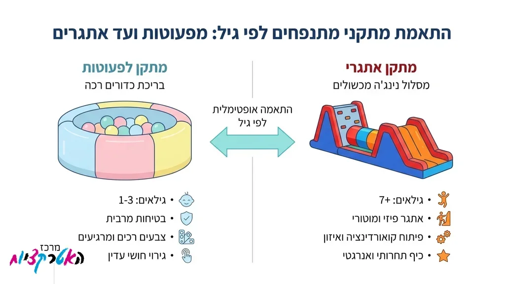 מגוון סוגי מתנפחים לאירועים והתאמתם לגילאים