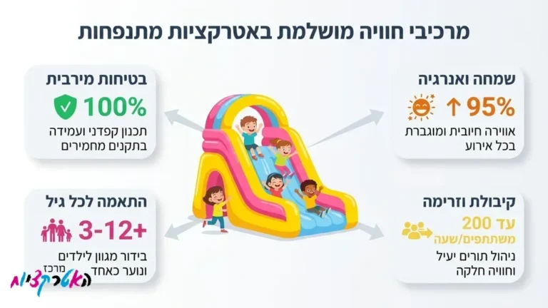 השכרת מתנפח מגלשה לאירועים בחיק הטבע