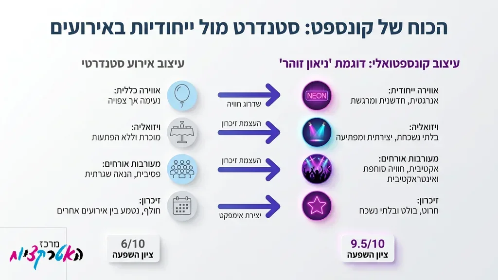 עיצוב אולם לקונספט ייחודי בחגיגת בת מצווה מקורית