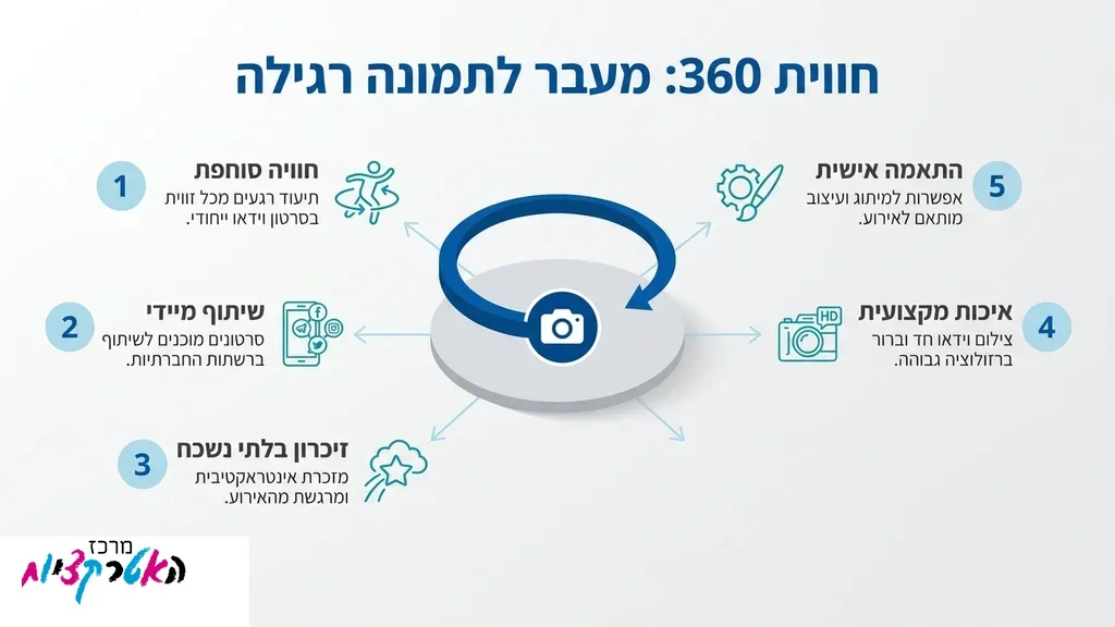 בני נוער נהנים בעמדת צילום אינטראקטיבית במהלך אירוע