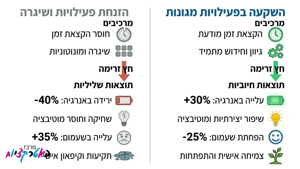 ילדים נהנים וקופצים במתקן מתנפח צבעוני במהלך מסיבת יום הולדת