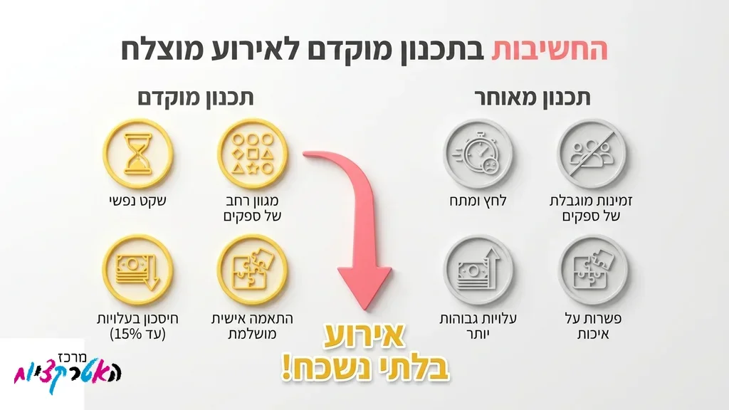 משפחה יושבת יחד ומתכננת חגיגת בת מצווה בלתי נשכחת