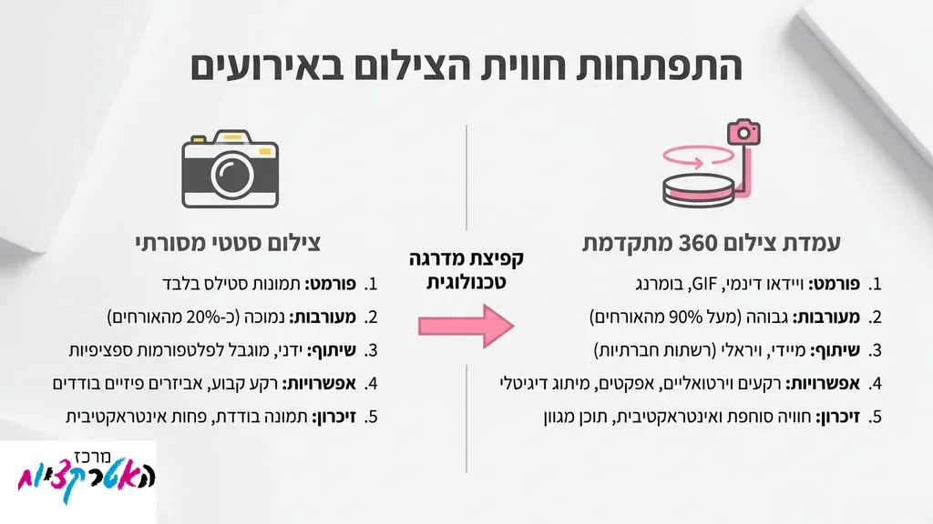 נערות נהנות ומצטלמות בעמדת צילום מתקדמת באירוע בת מצווה
