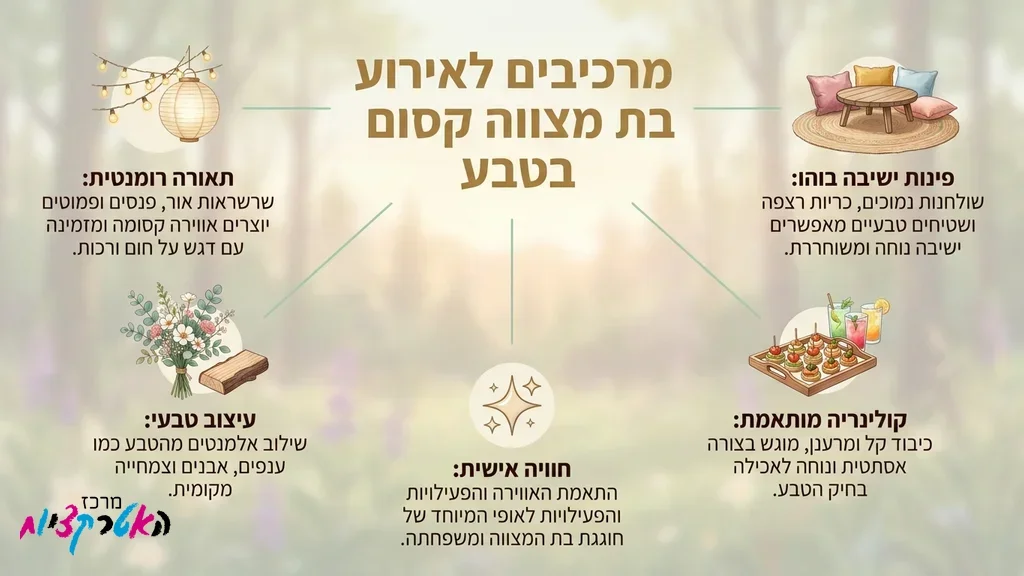 מסיבת בת מצווה בטבע עם תאורת גרילנדות