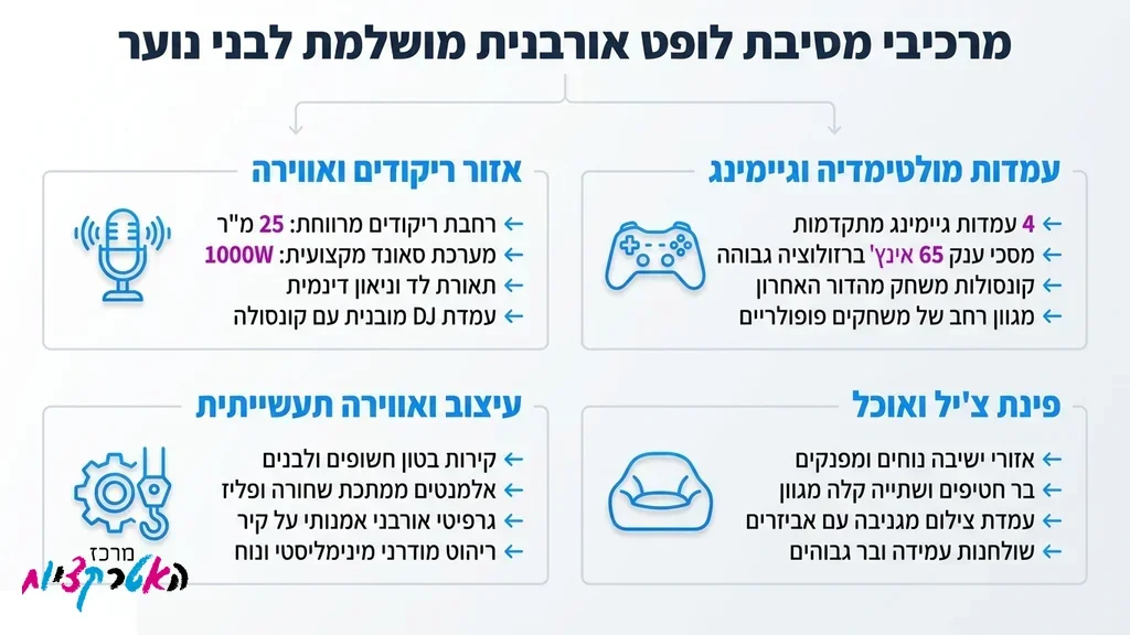 לופט מעוצב למסיבת בת מצווה