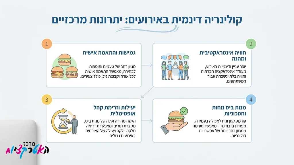 דוכן מיני המבורגרים באירוע בר מצווה