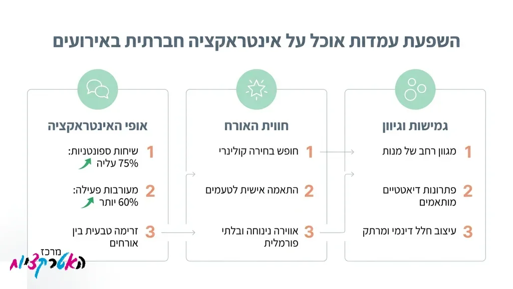 אורחים נהנים מדוכני אוכל באירוע