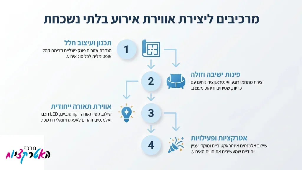 עיצוב טרופי צבעוני ופינות זולה לבת מצווה בבריכה