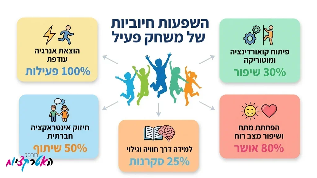 ילדים קופצים ונהנים בתוך מתקן מתנפח צבעוני ביום הולדת