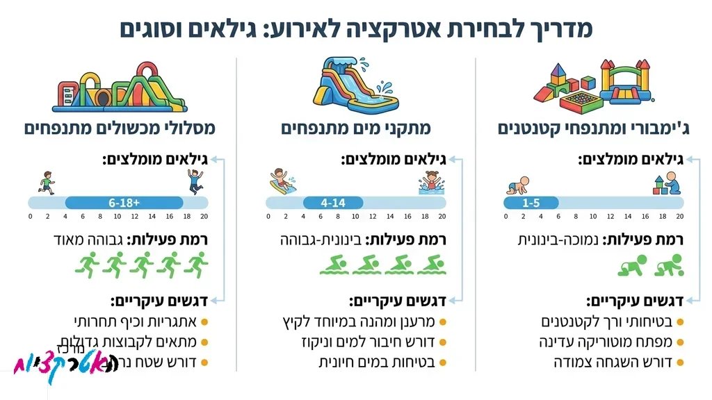 מסלול מכשולים מתנפח ענק לאירועי ילדים בחיק הטבע