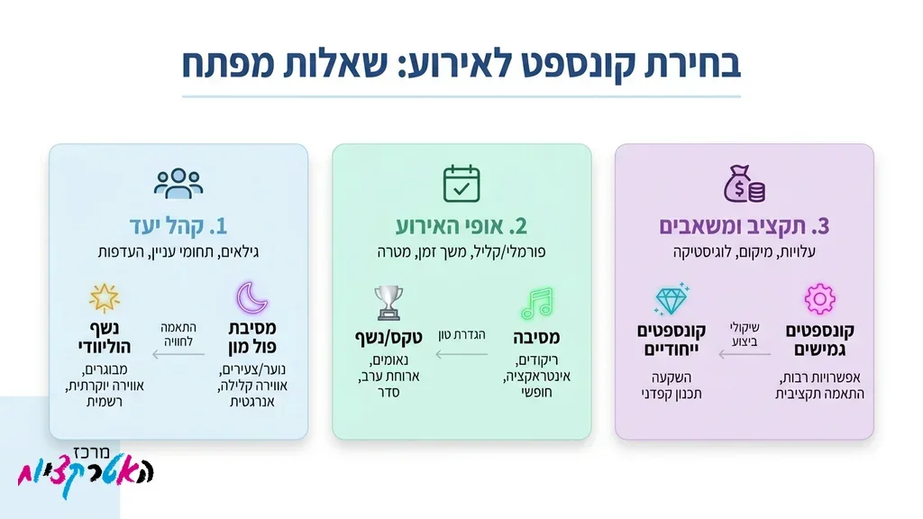 עיצוב קונספט מרהיב למסיבת בת מצווה