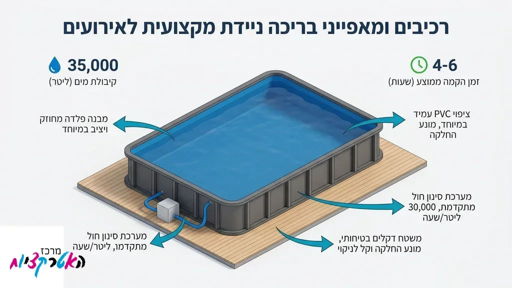 השכרת בריכה ניידת לאירוע בחצר