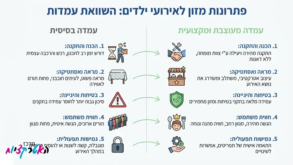 ילדים נהנים סביב דוכן מזון צבעוני ביום הולדת