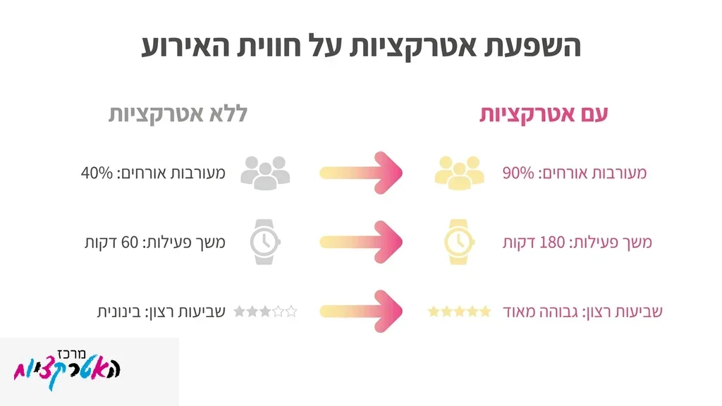 אורחים נהנים וצוחקים סביב עמדות משחק באירוע