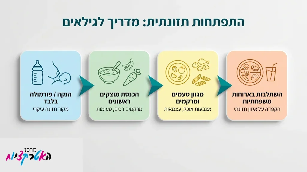 עמדת קינוחים מעוצבת ליום הולדת עם וופל בלגי ופנקייקים