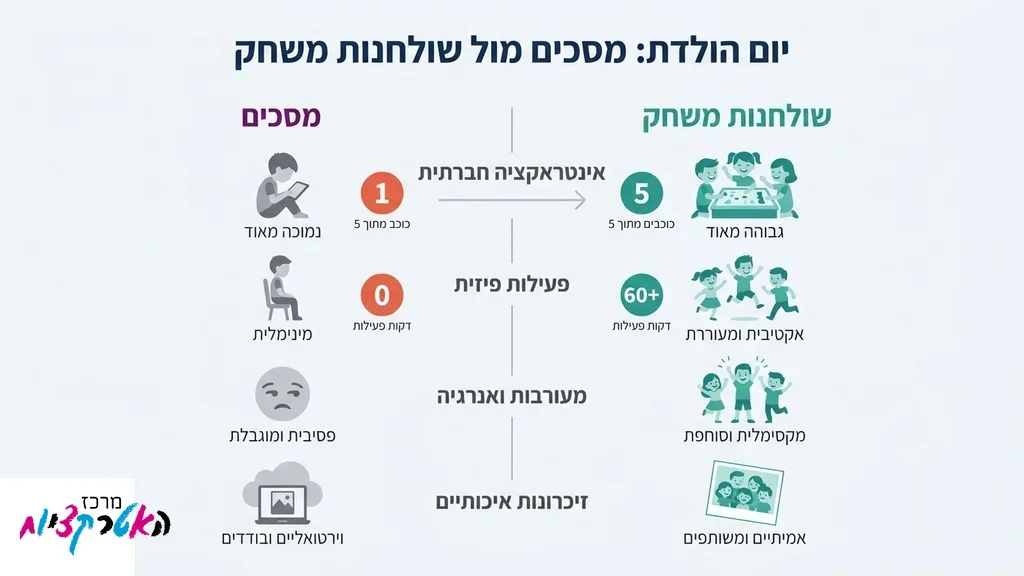 קבוצת ילדים נהנית ממשחק סוחף סביב שולחן הוקי אוויר ביום הולדת