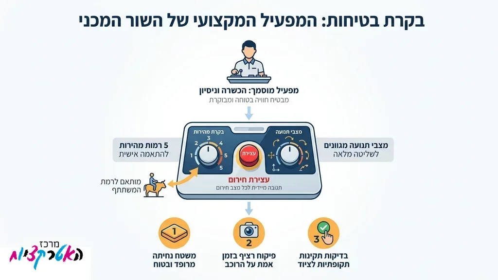 מפעיל מקצועי בעמדת השליטה של מתקן השור הזועם