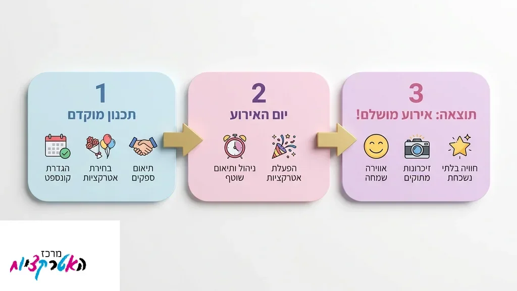 קבוצת בנות חוגגות ונהנות עם חבילת אטרקציות לבת מצווה