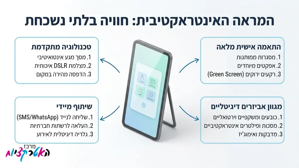 עמדת צילום מתקדמת ואביזרים מוארים במסיבת בת מצווה