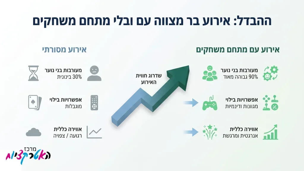 נערים נהנים ומשחקים סביב שולחן הוקי אוויר באירוע בר מצווה