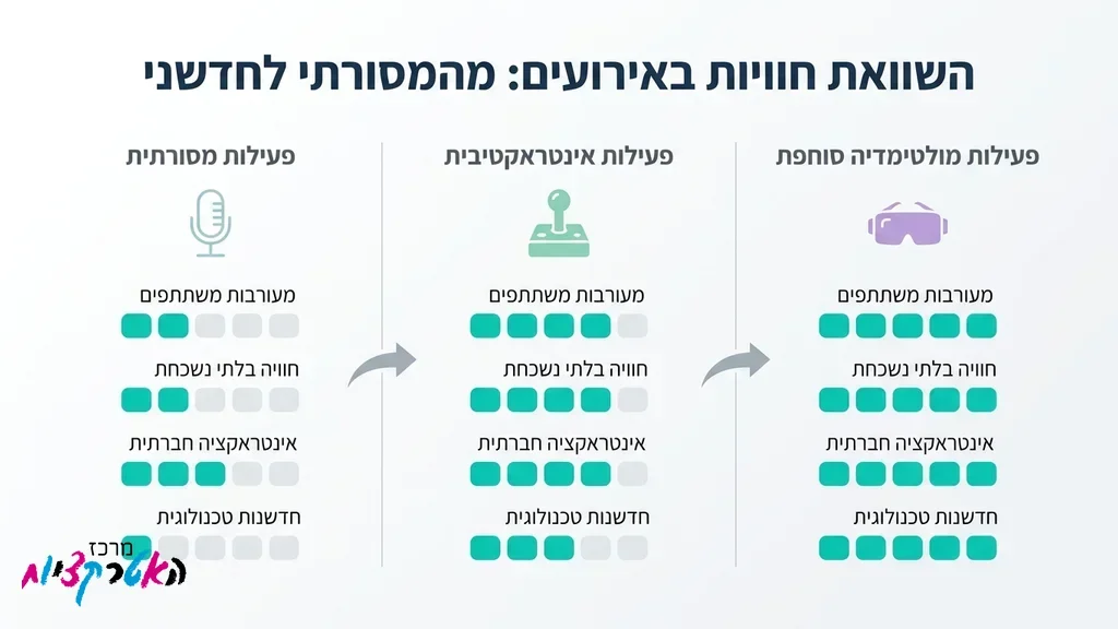 עמדת מציאות מדומה מתקדמת מרתקת את האורחים הצעירים באירוע