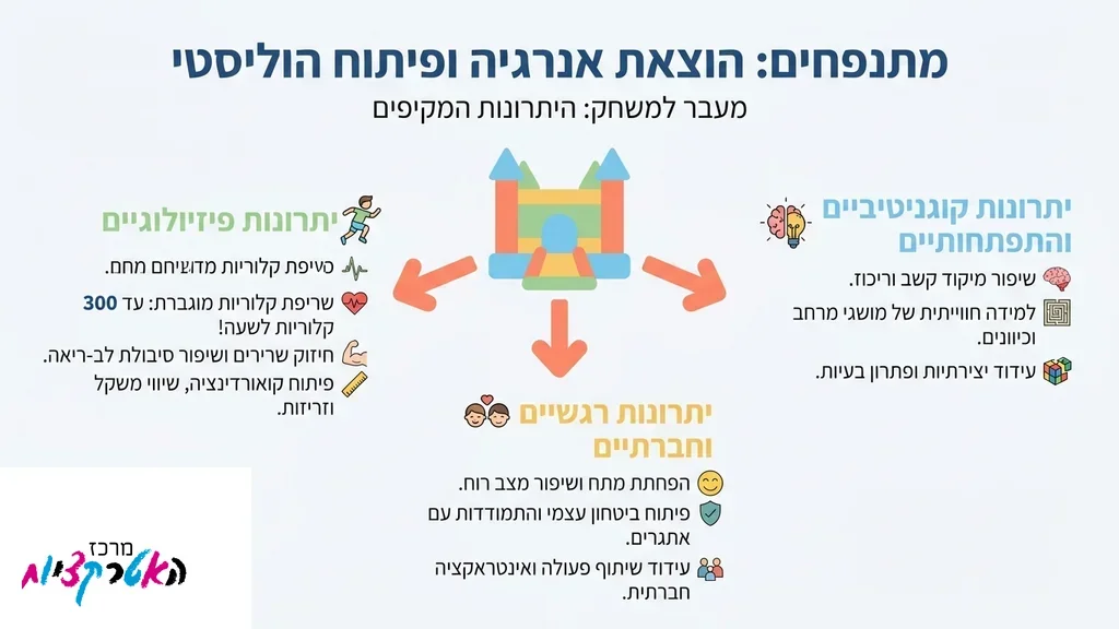 ילדים שמחים קופצים על מתקן מתנפח צבעוני ביום הולדת