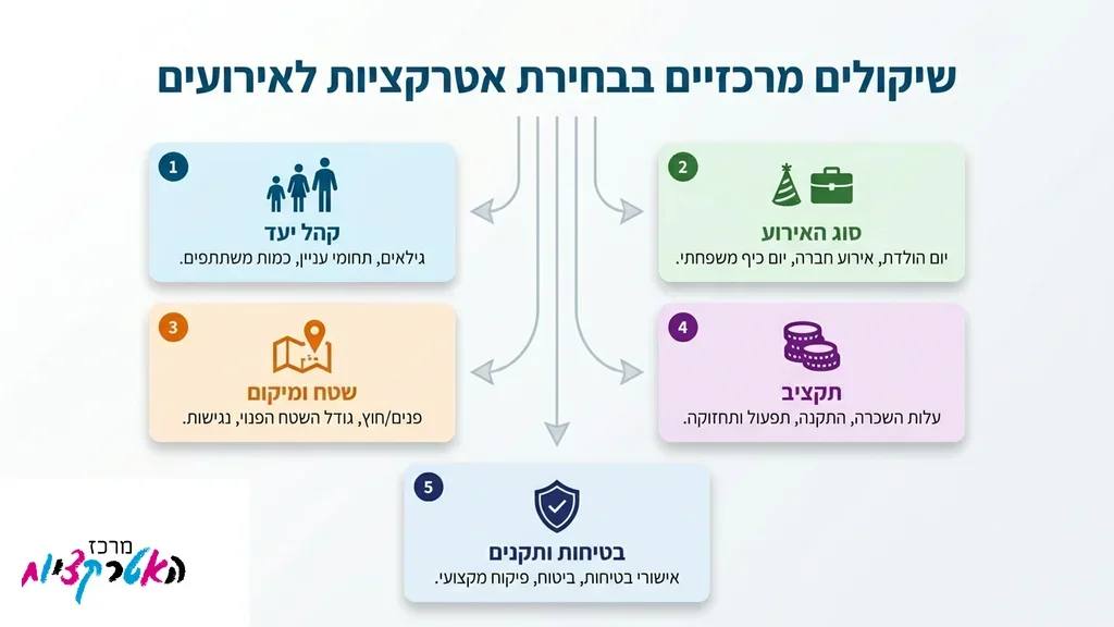 מגוון מתקנים מתנפחים ומגלשות מים מוכנים להשכרה