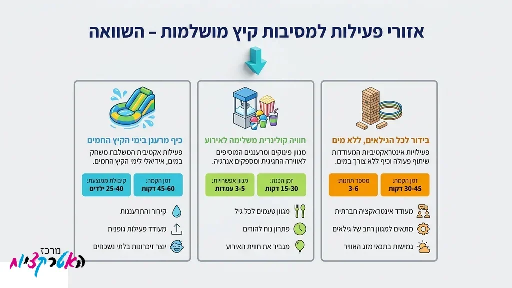 דוכני מזון ואטרקציות ליד מתקן מים