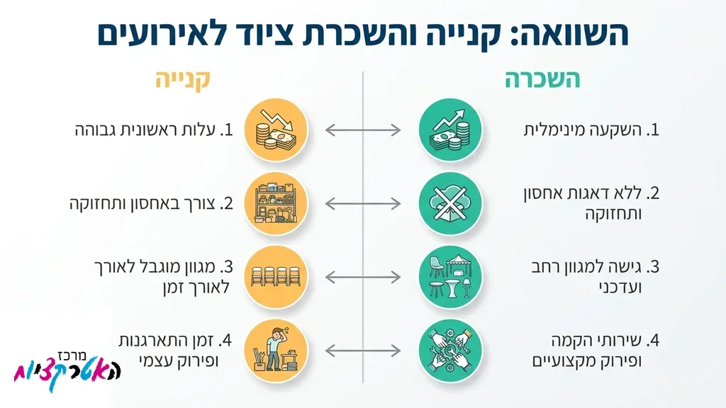 ציוד איכותי לאירועים מסודר בחצר