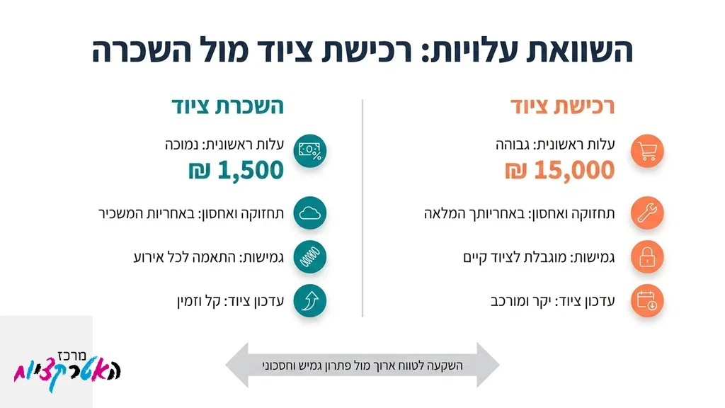 דוכני מזון ופינות ישיבה להשכרה