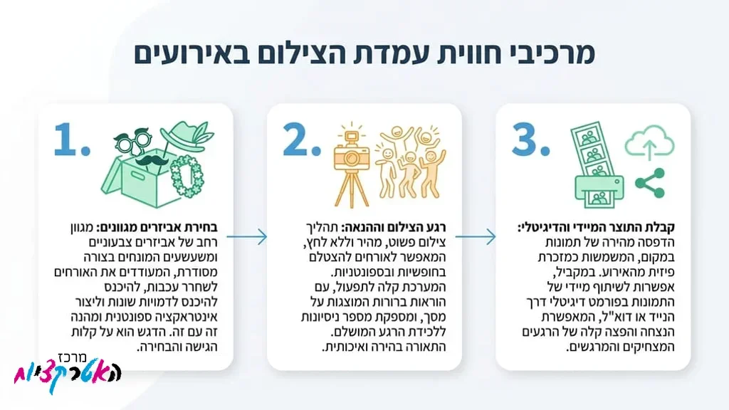 בני נוער נהנים בעמדת צילום בבת מצווה