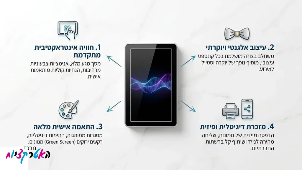 מראת צילום אינטראקטיבית לאירועים