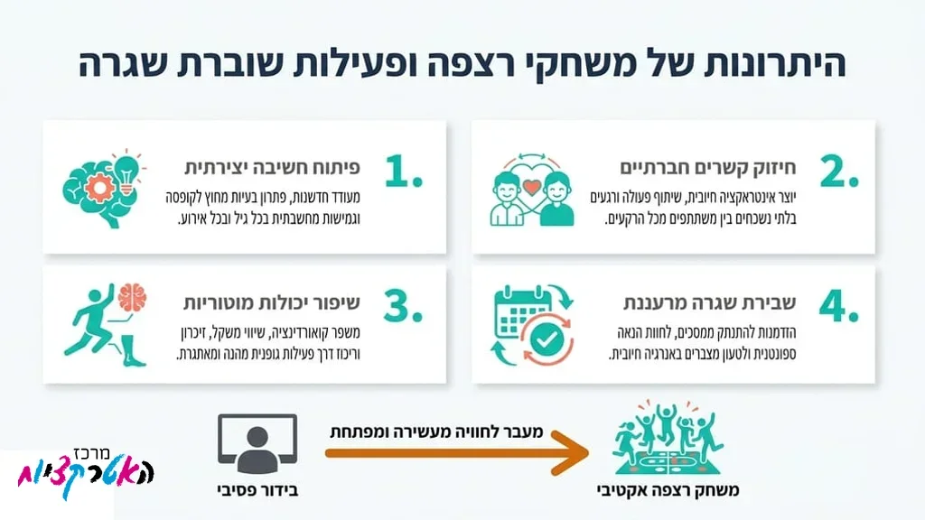 אחרי הפסקה המסבירה על היתרונות של משחקי רצפה ושבירת שגרה משחק רצפה ענק בפעילות גיבוש