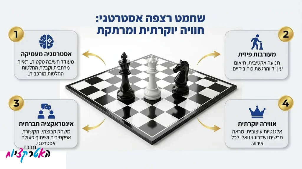 אחרי הפסקה המסבירה על שחמט רצפה אסטרטגי ויוקרתי כלי שחמט רצפה ענקיים