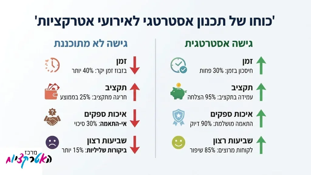 ארגון אירוע לילדים בשילוב אטרקציות וצבעים עליזים