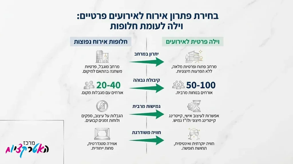 וילה מעוצבת ויוקרתית לחגיגת יום הולדת