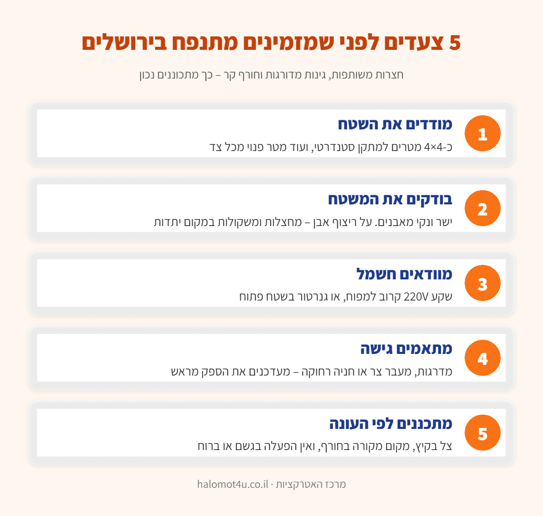 אינפוגרפיקה: 5 צעדים לפני שמזמינים מתנפח בירושלים – מדידת שטח, משטח, חשמל, גישה ועונה